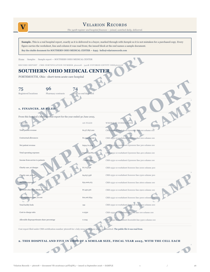 First page of the sample hospital report for Southern Ohio Medical Center (CCN 360008), marked SAMPLE